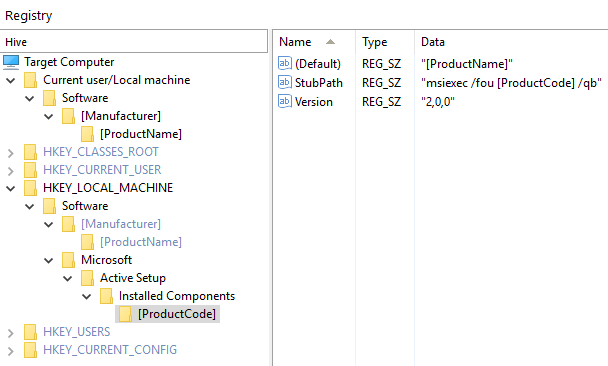 Active setup registry view